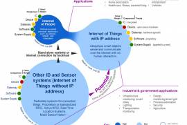 Internet of Things Applications Europe - April 11-12 2018